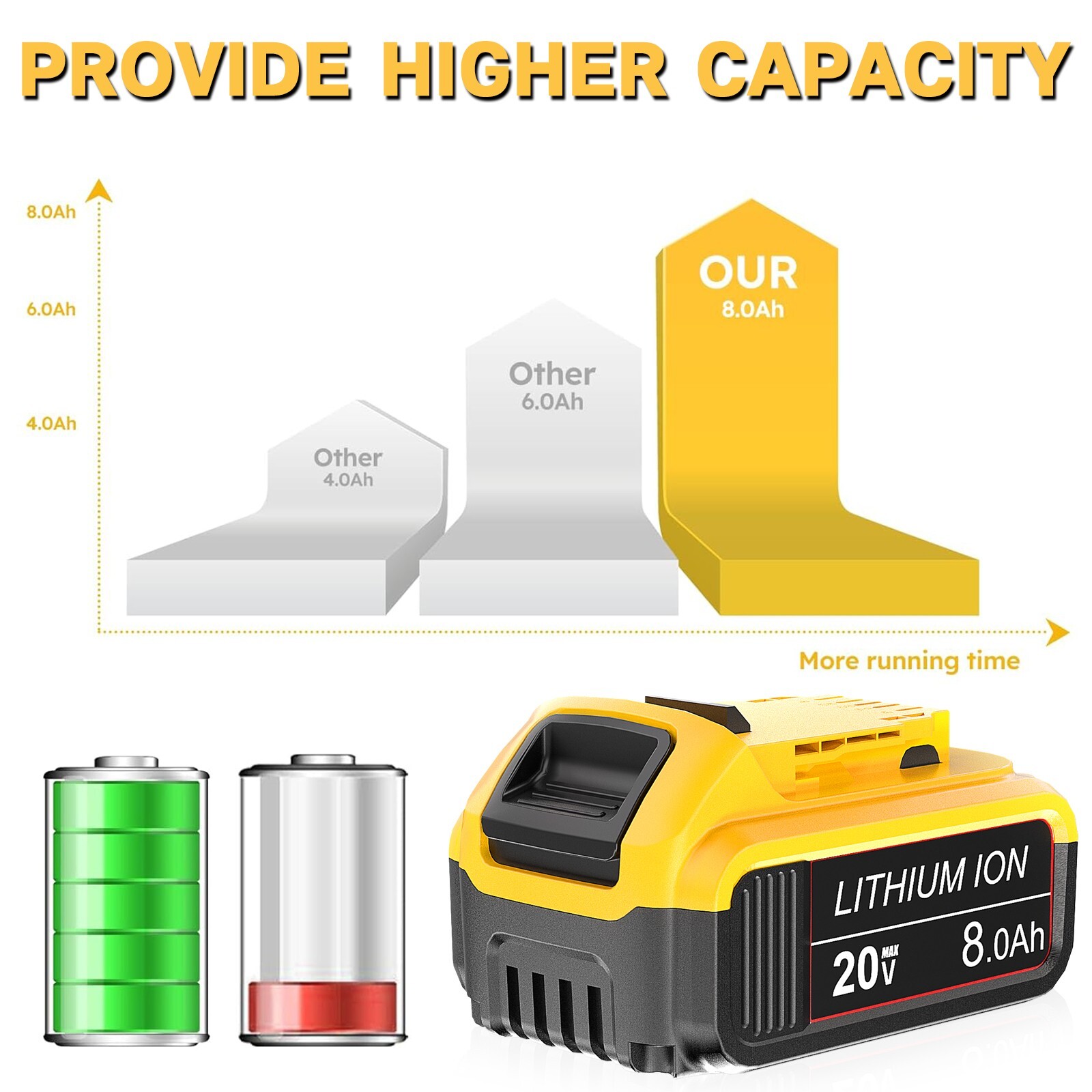2Pack 20V 8.0AH Lithium Ion Battery For DeWalt 20 Volt Max XR DCB206-2 DCB205-2