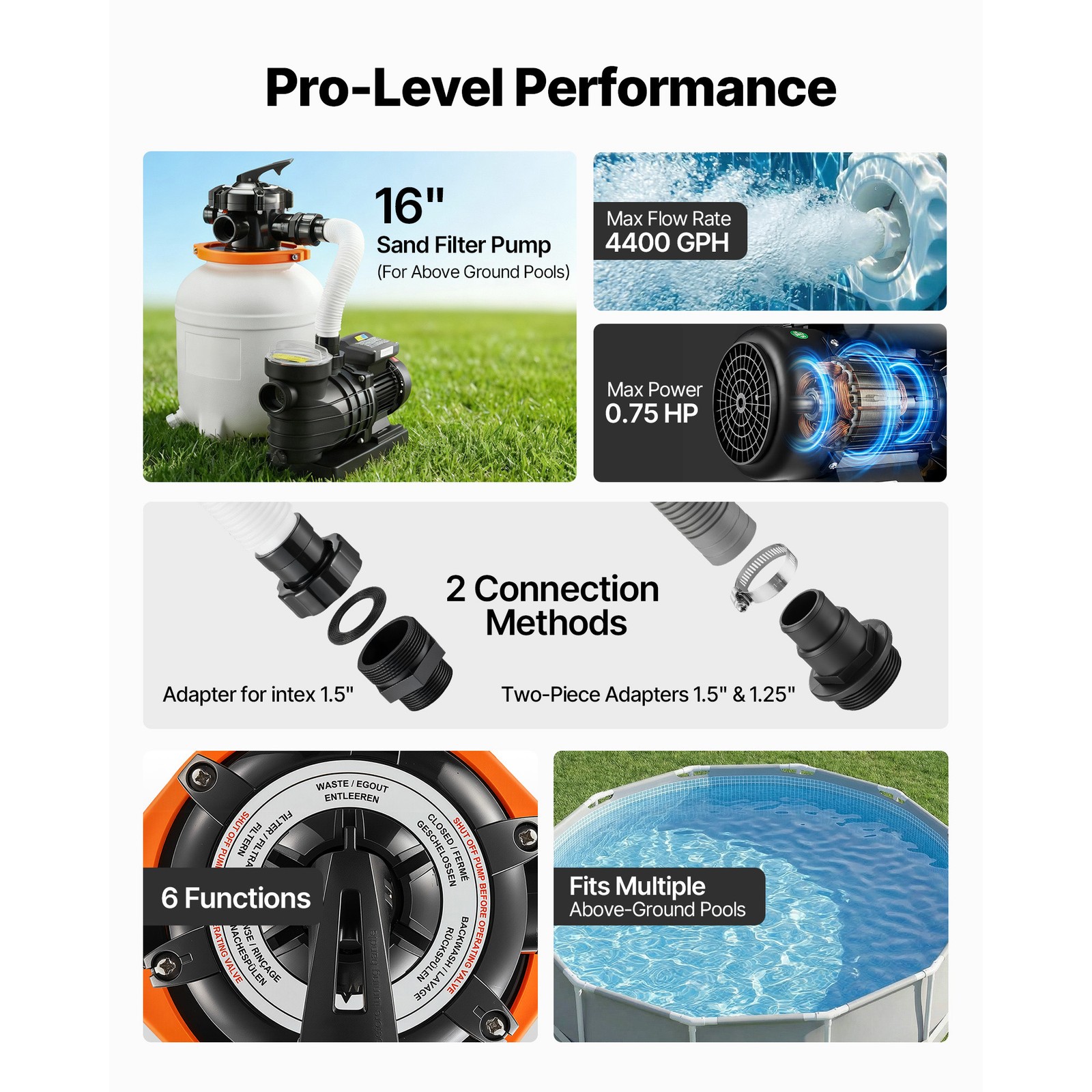 Uimoso 16″ Sand Filter Pump with Timer, 4400 GPH, 0.75HP for Above Ground Pools