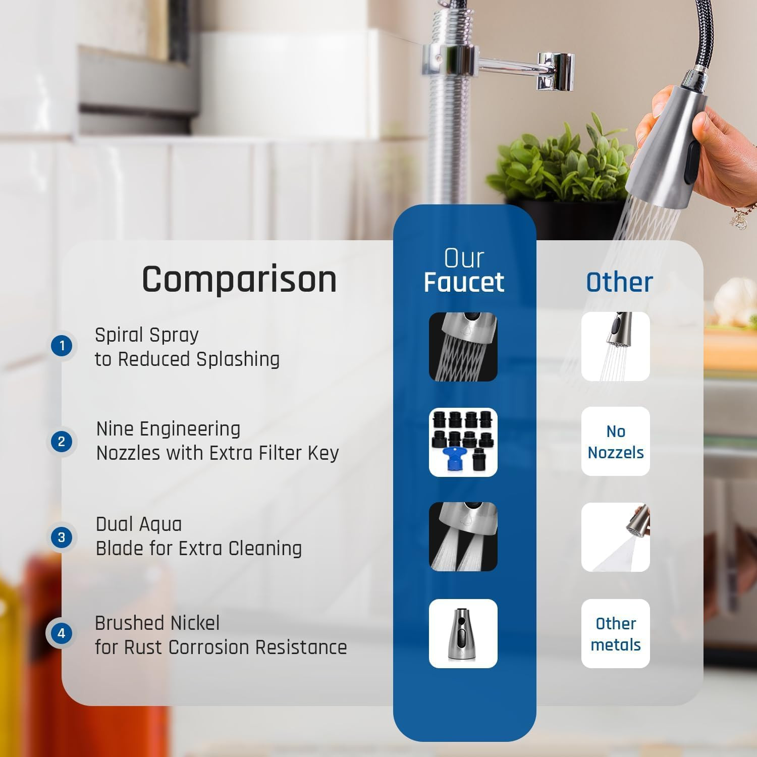 Ecokitchen5Stars Pull down Kitchen Faucet Spray Head Replacement & Aerator, C…