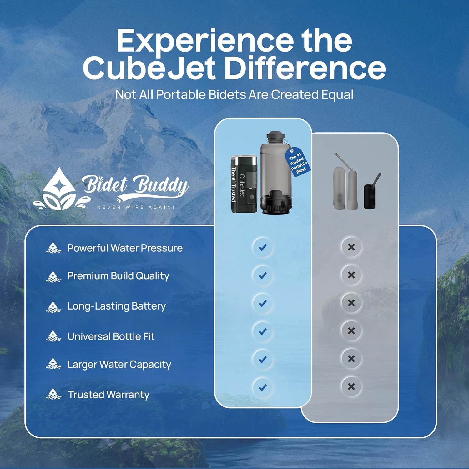 ® Cubejet Portable Bidet for Travel – 380Ml Bottle, 1100Mah Rechargeable Battery