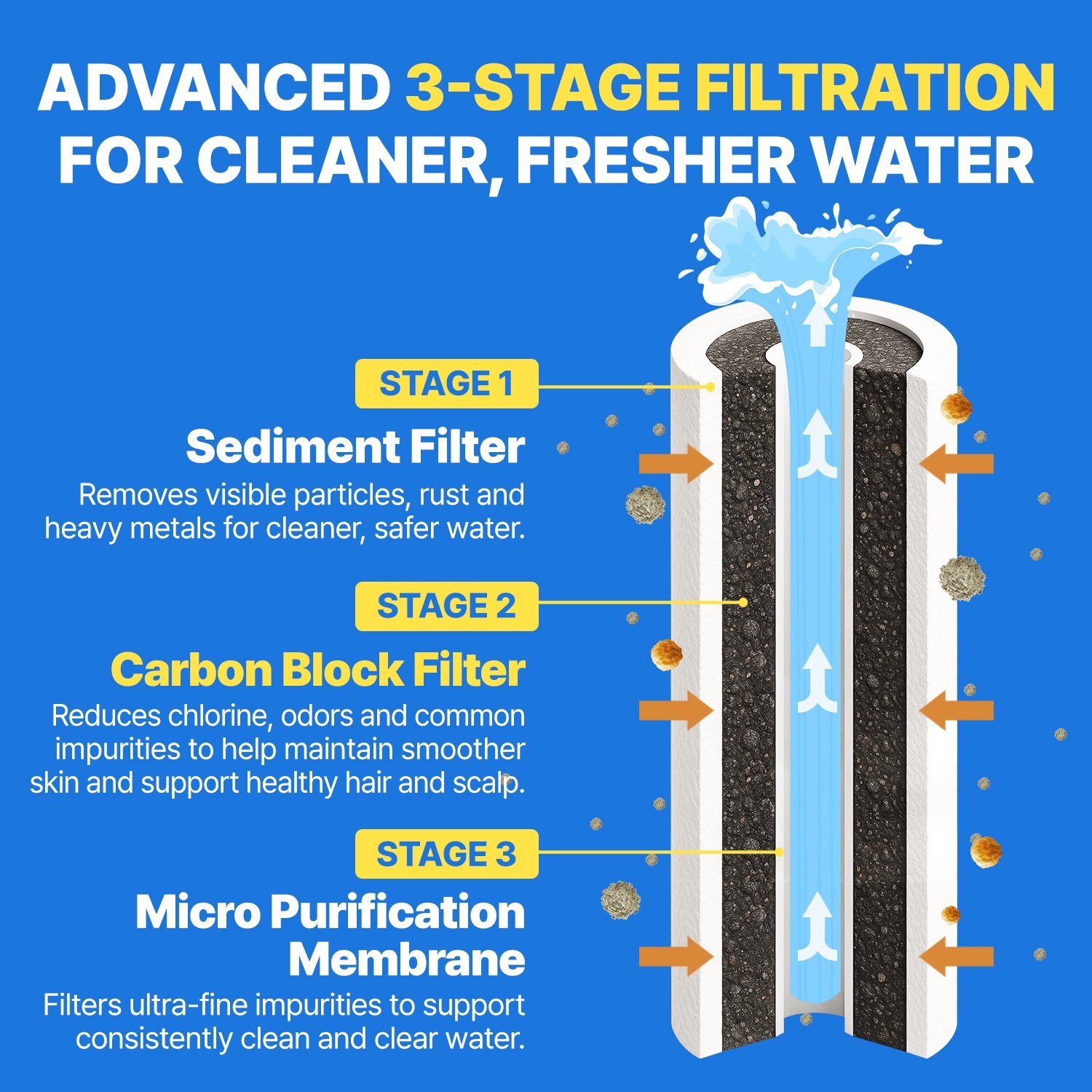 ATOJET Filter Showerhead | Single 1 month Set (Hose, Mount, Teflon Tape, Wrench)