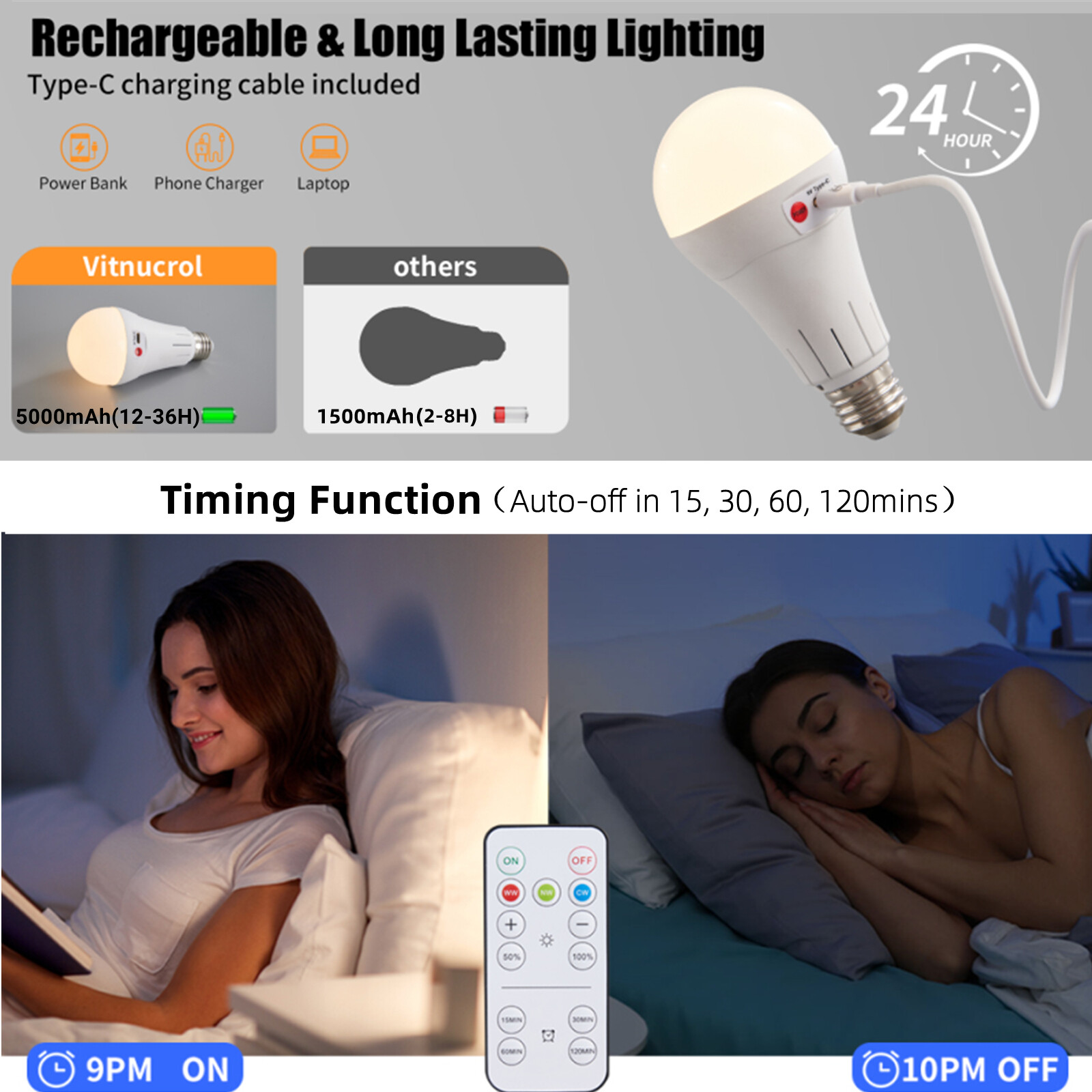 Rechargeable Battery Operated Light Bulbs w/Remote Wireless E26 LED Bulb 5000mAh
