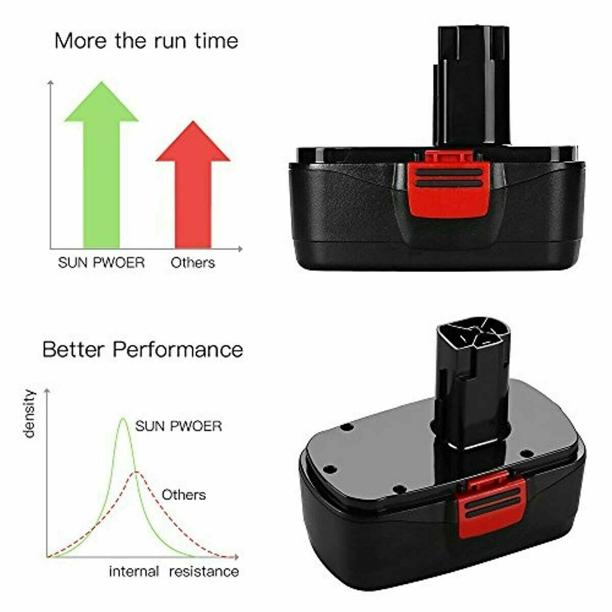 2Pack 19.2V Battery For C3 DieHard For 130279005 11376 130279003 for Craftsman