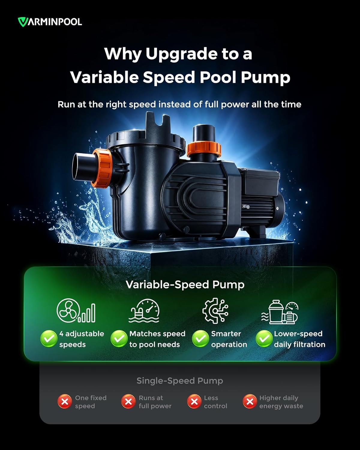 VARMINPOOL VS 2.5HP XKP1807BP VSP Variable Speed Swimming Pool Pump 240V