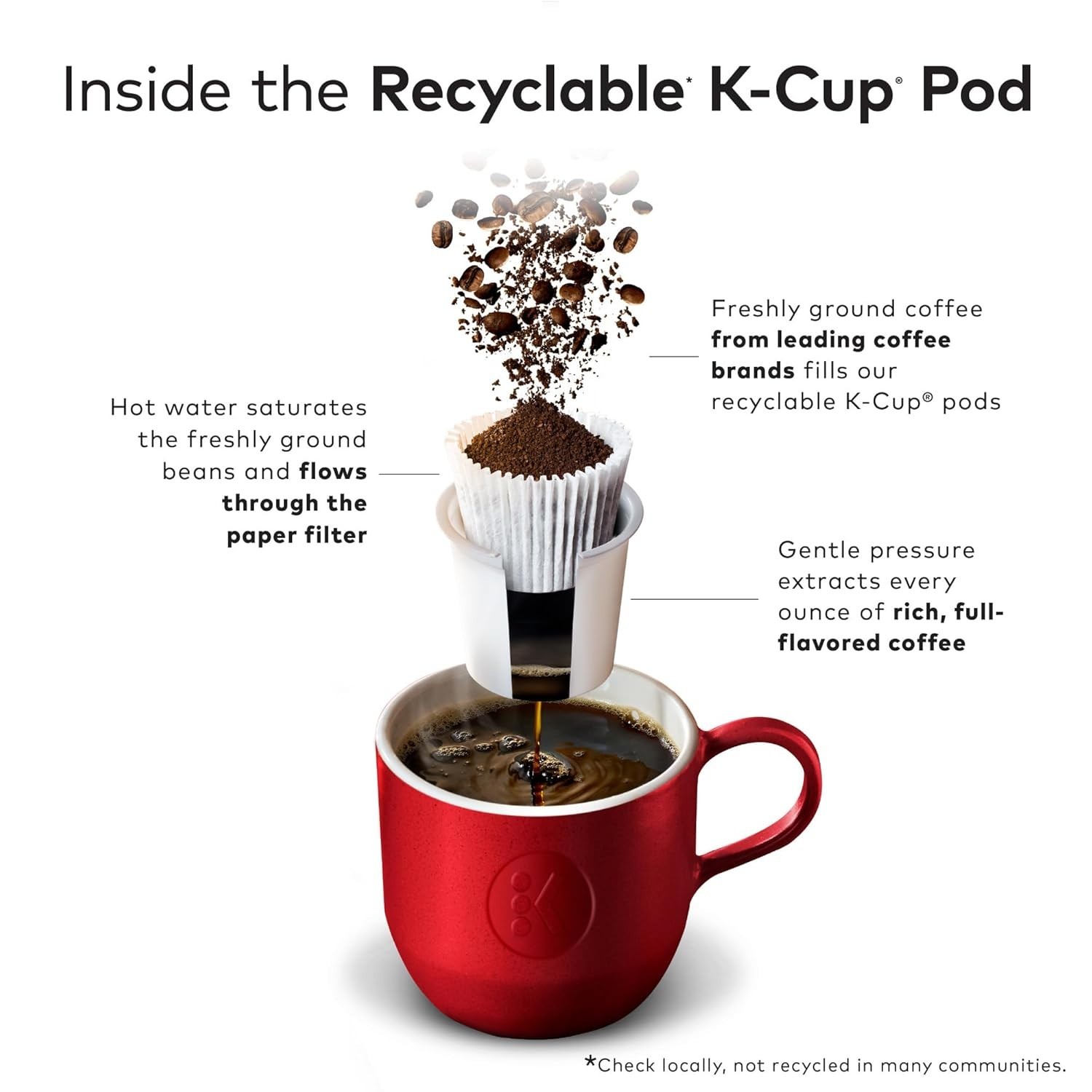 McCafe, Premium Roast Coffee, Keurig Single Serve K-Cup Pods, 96 Count