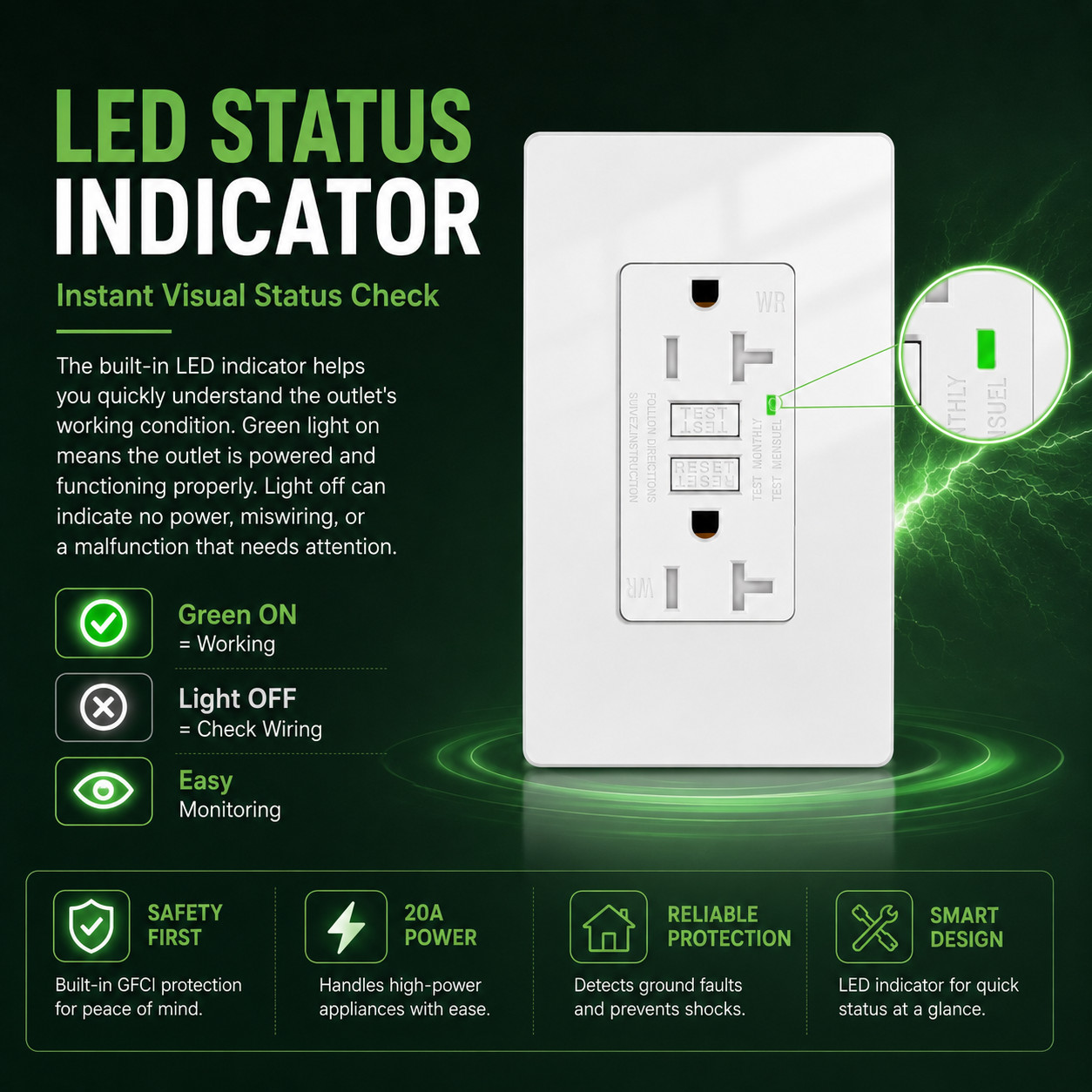 20A AMP GFCI GFI Safety Outlet Receptacle w/ Wall Plate – White, ETL Listed TR