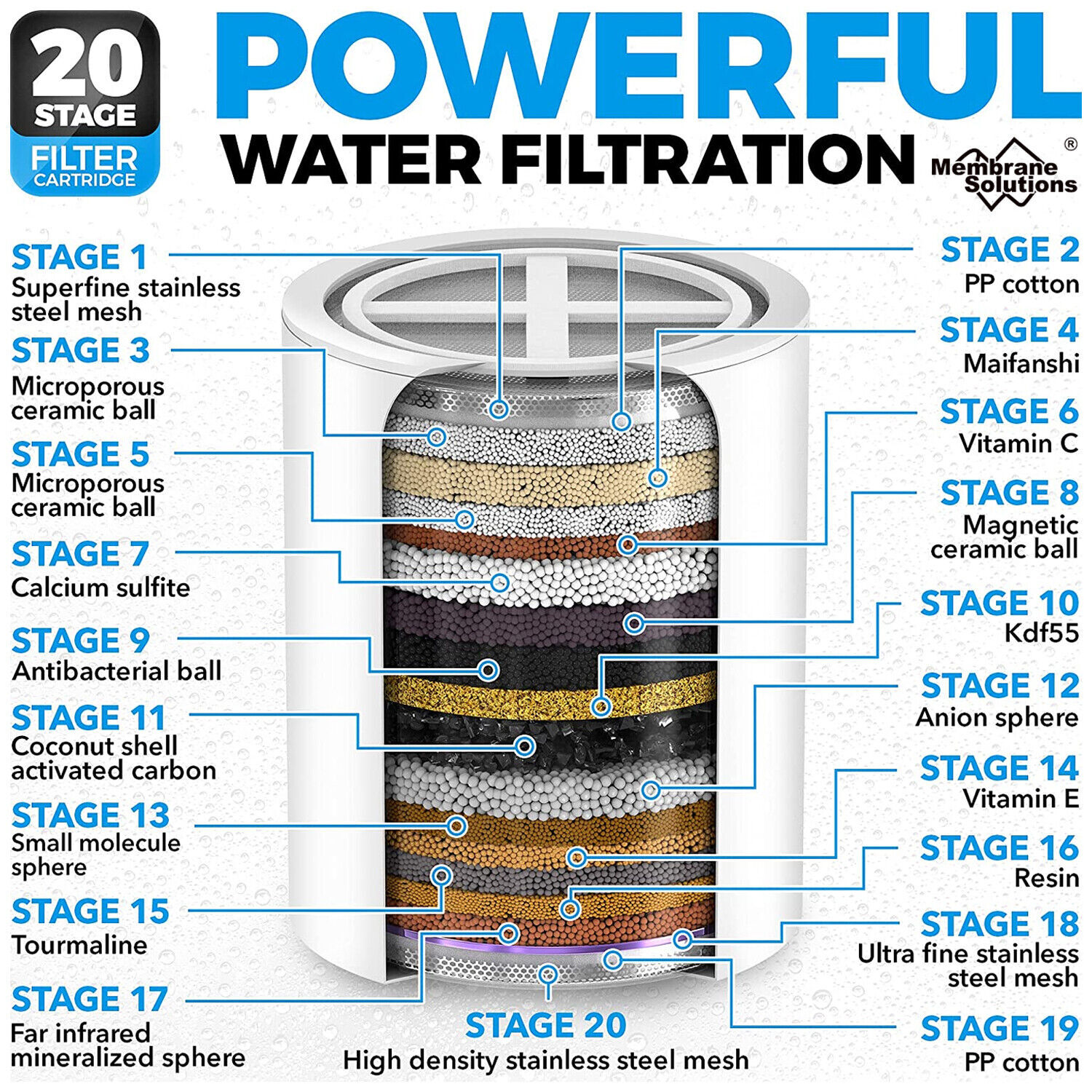 Shower Filter Replacement Cartridge 20-Stage Shower Filter Hard Water Purifier