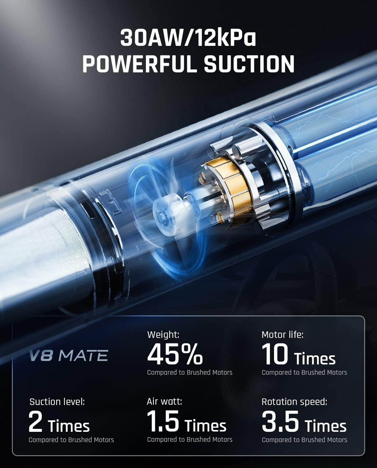 Fanttik Slim V8 Mate Cordless Car Vacuum High Power, 12000Pa/30AW, RobustClean™