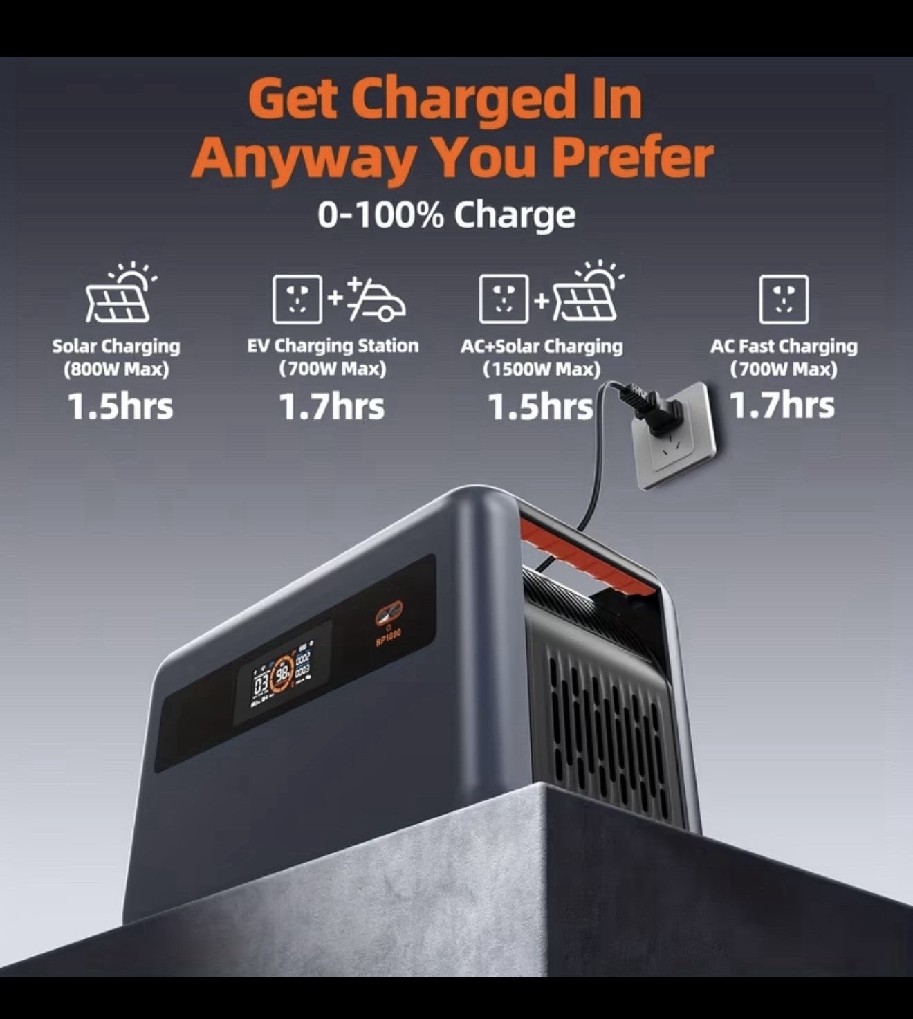 Oscal power station 1800W, 1024wh Lifepo4,3600w Surge 100w Usb-C Output, 8ms UPS
