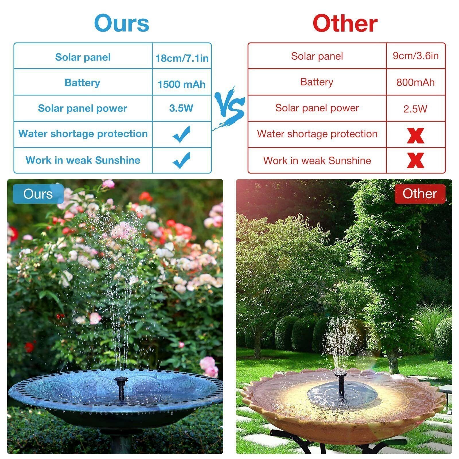 Solar Fountain Pump 6 Spray Effects 3.5W Panel 1500mAh Battery for Pond Pool