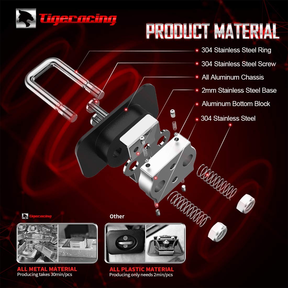 Tie Down Anchors 3000 LBS Capacity All Metal Compatible with 2019 Ram 1500