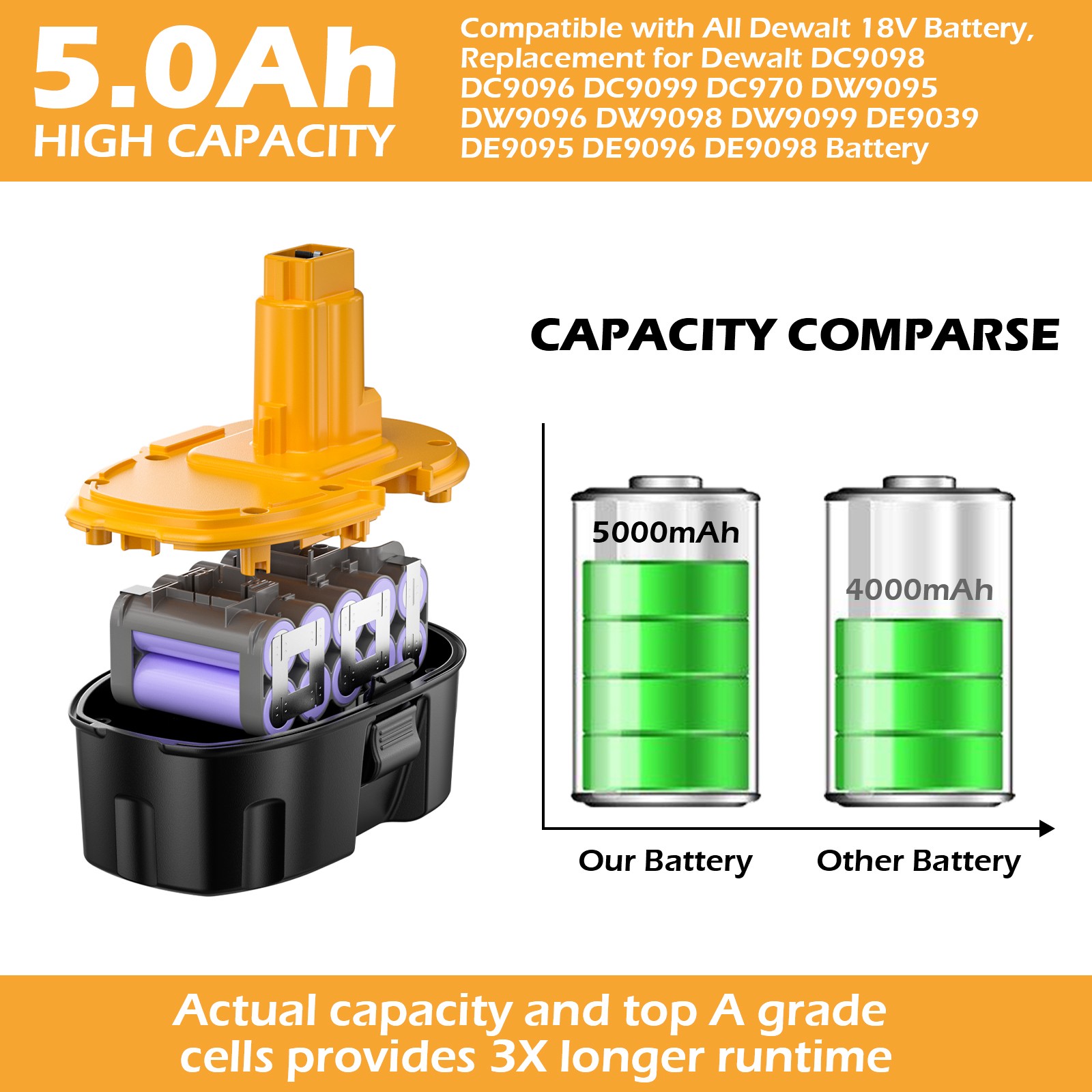 (2PACK) 18 Volt XRP 7.0AH NI-HM Battery for DeWalt DC9096-2 DC9098 DC9099 DW9096