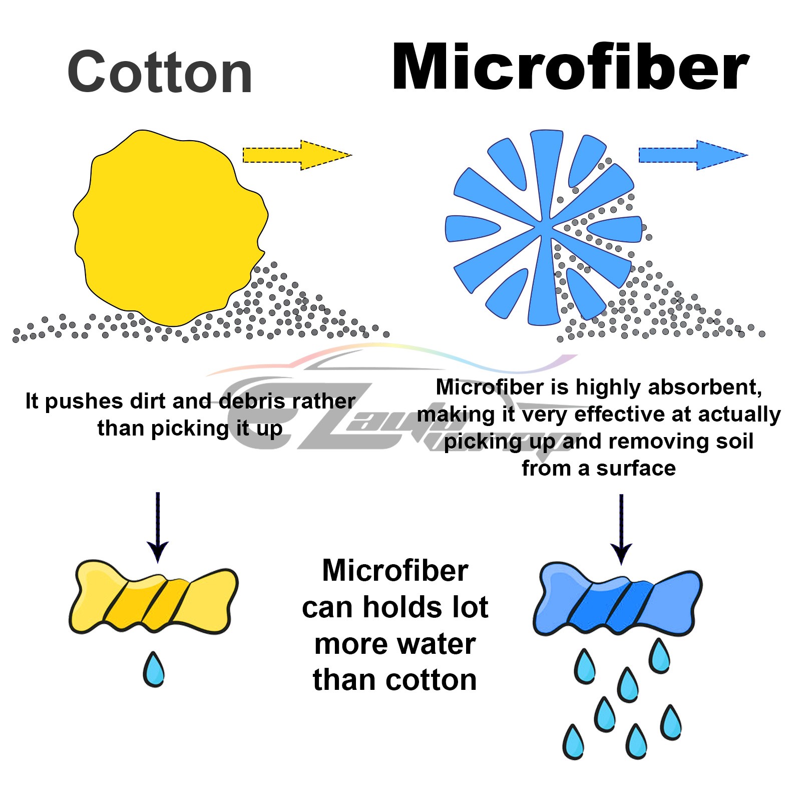 Microfiber Cleaning Cloth Towel Rag Car Polishing No Scratch Auto Detailing