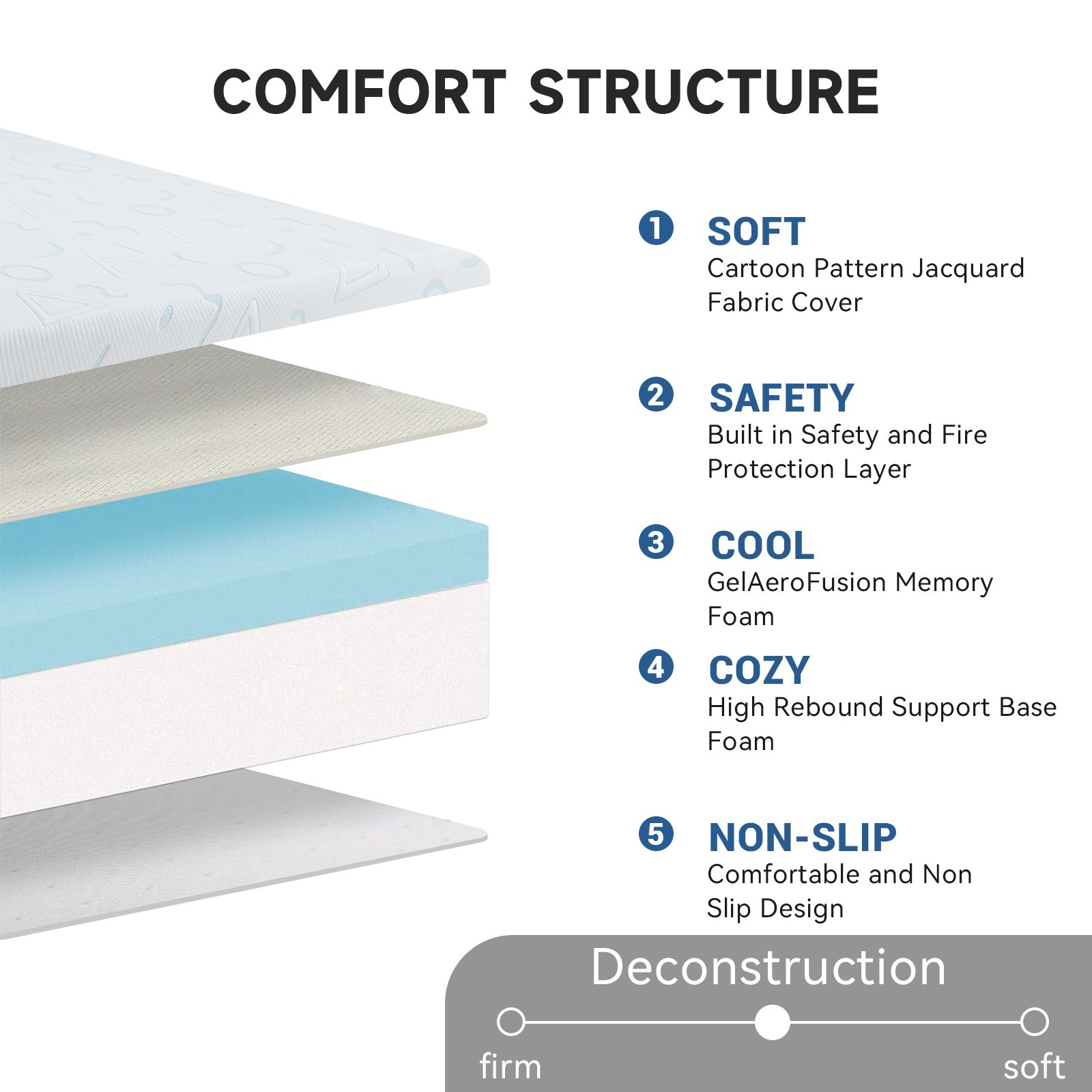 5″ 6″ Gel Memory Foam Mattress, CertiPUR-US Certified and Breathable, bed in Box