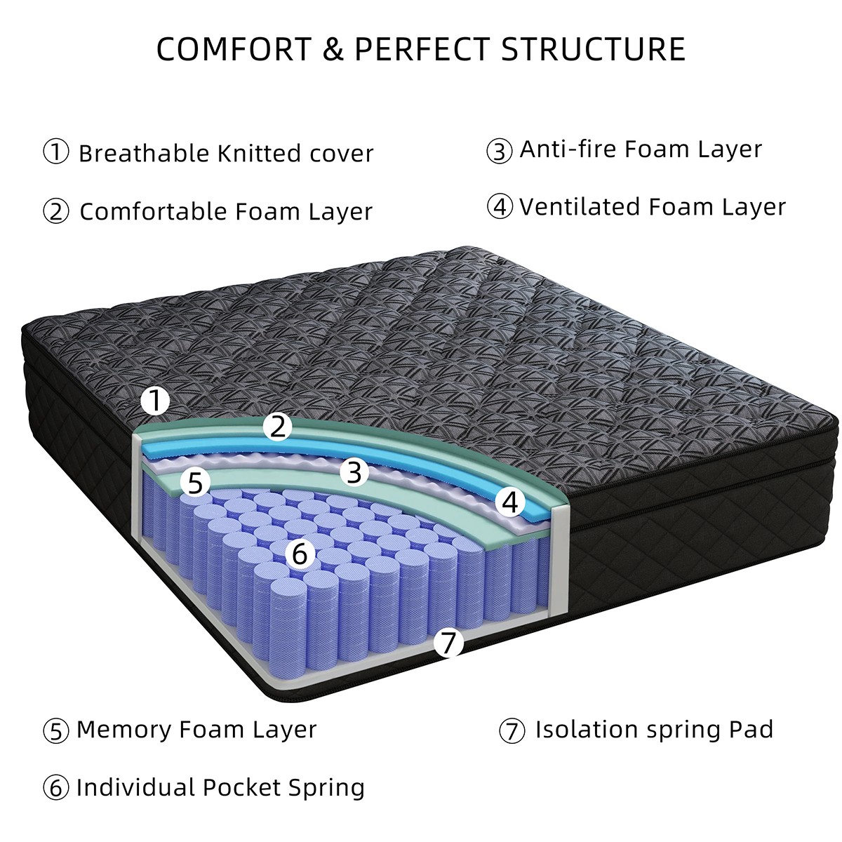 12″ 14″ Twin Full Queen King Mattress In a Box Pocket Spring Gel Memory Foam