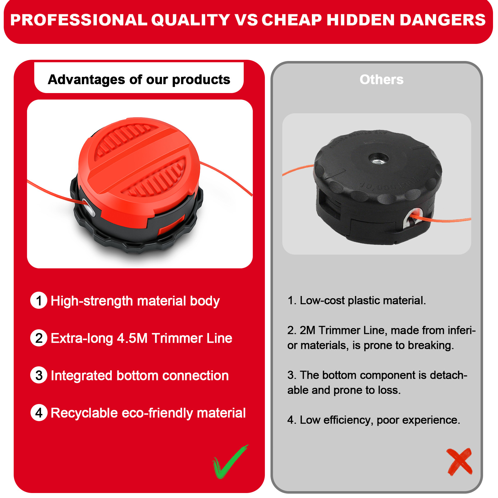 High Quality Trimmer Head Fits Milwaukee M18 String Trimmers Weed Eater Head