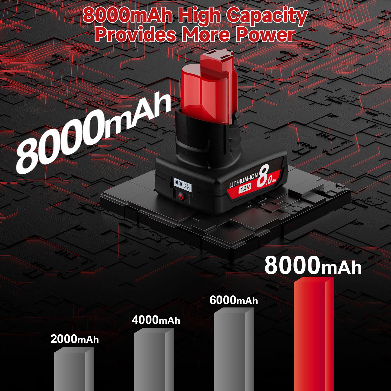 2Pack For Milwaukee for M12 LITHIUM 8.0Ah Extended Capacity Battery 48-11-2460