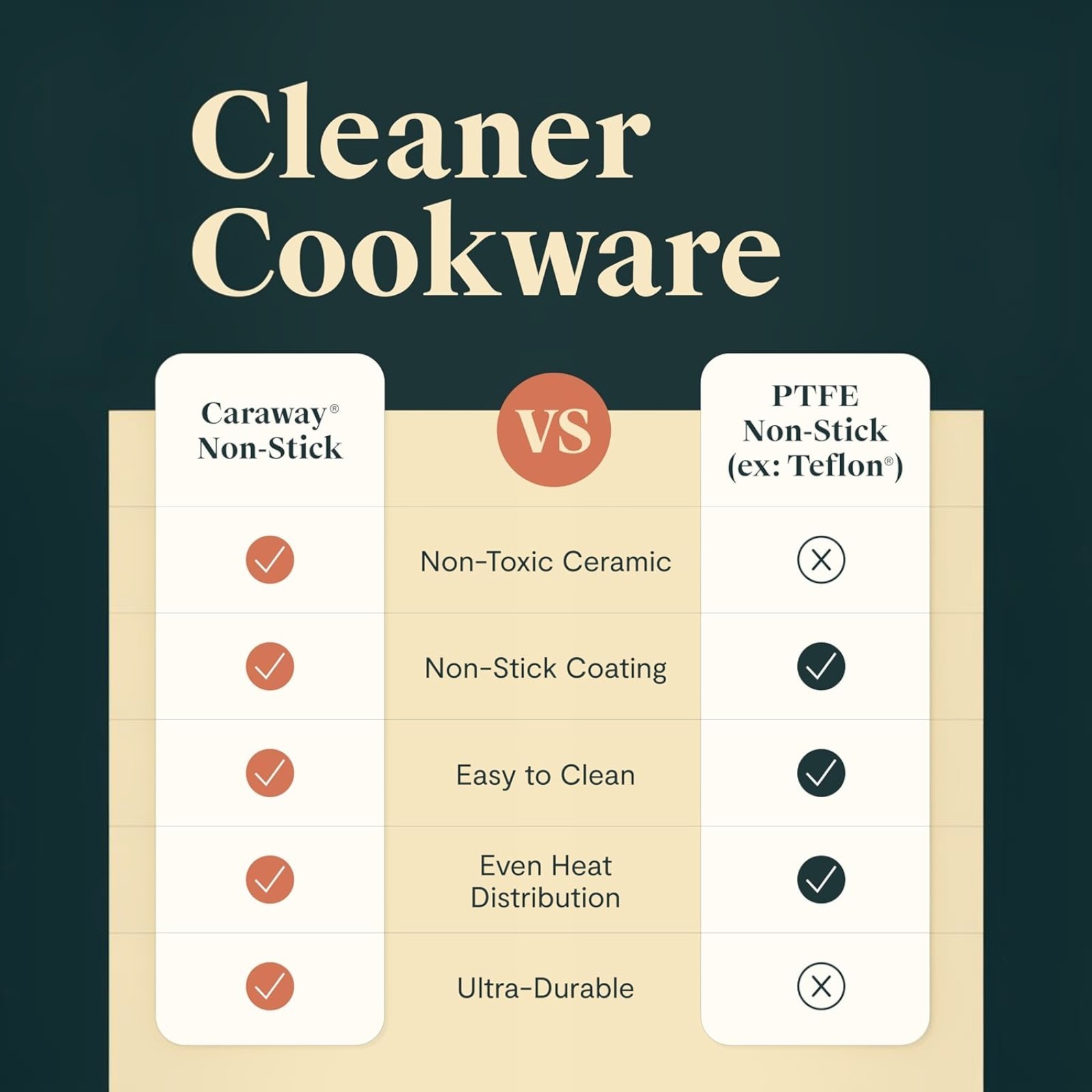 Caraway Nonstick Ceramic Cookware Set (12 Piece) Pots, Pans, Lids and Kitchen