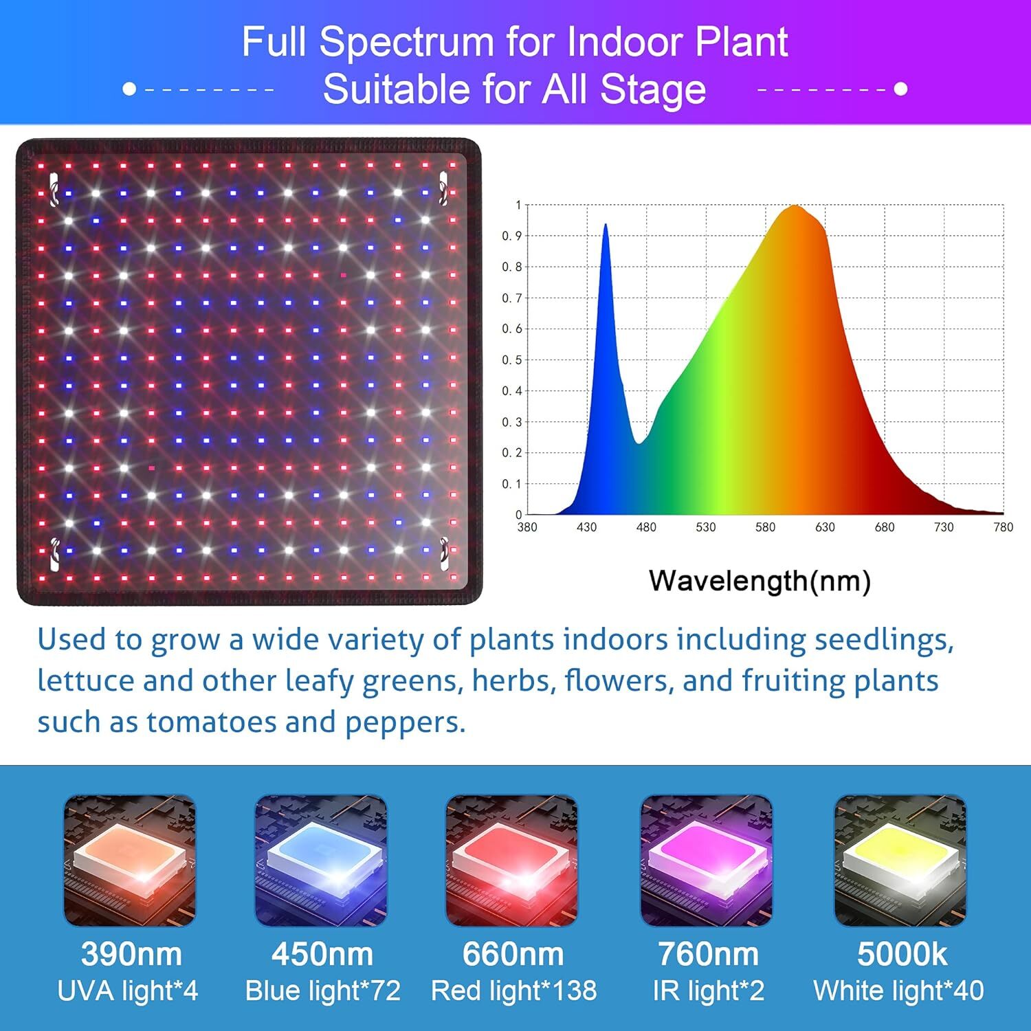 8500W LED Grow Light Panel Full Spectrum Lamp for Indoor Plant Veg Flower NEW US