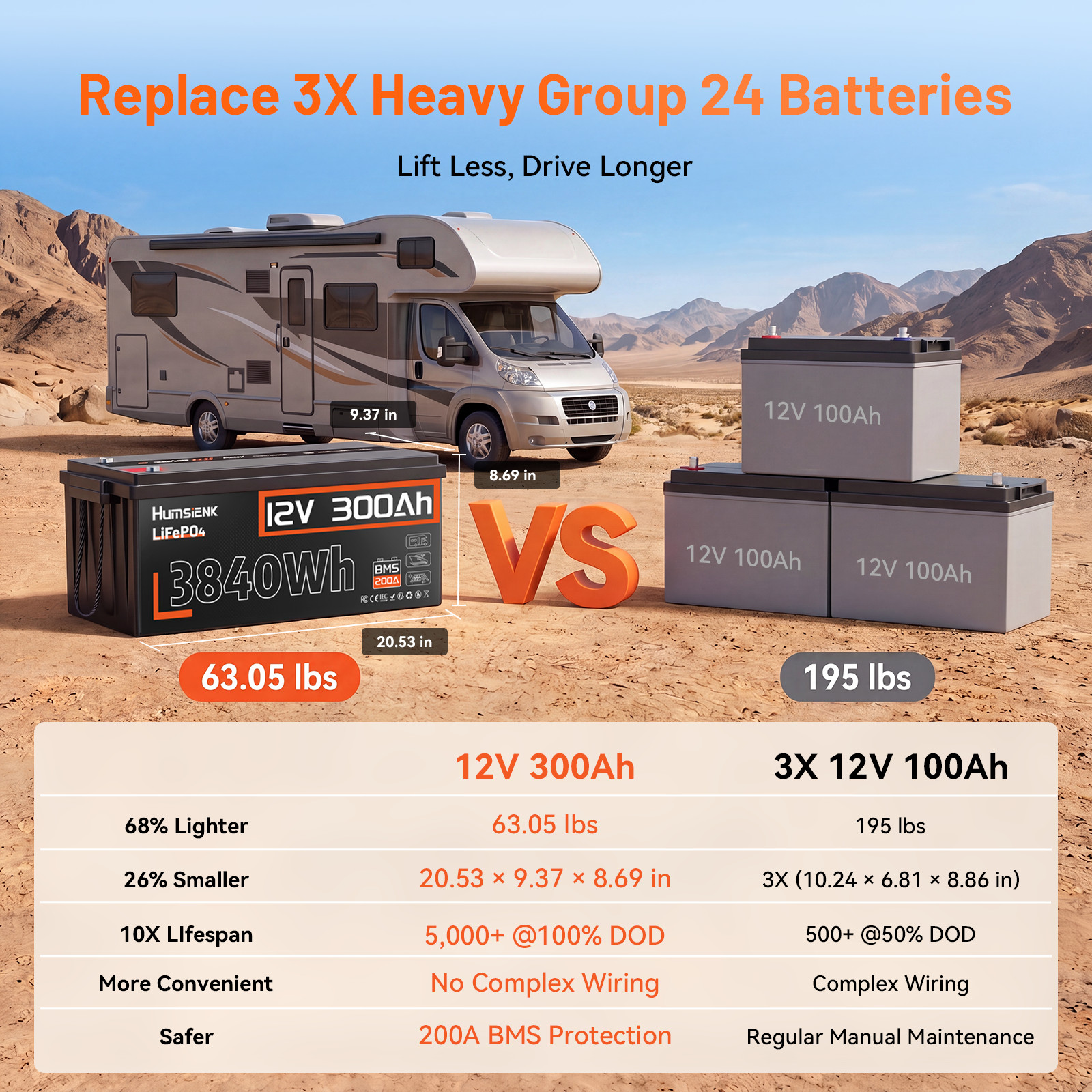 2Pcs 12V 300Ah 7680Wh LiFePO4 Battery 200A BMS Deep Cycles Marine RV Yacht Boat