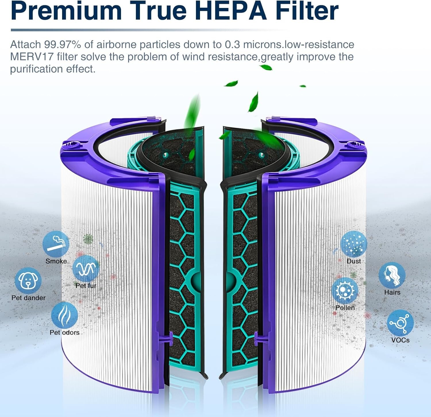 Replacement Filter for Dyson HP04 TP04 DP04 TP05 DP05 Air Purifier HEPA Filter