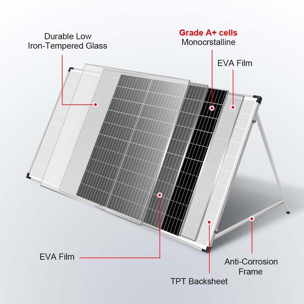 Dokio 200W 18V Mono Efficiency Solar Panel for Off-Grid Power/RV/Boat/Battery