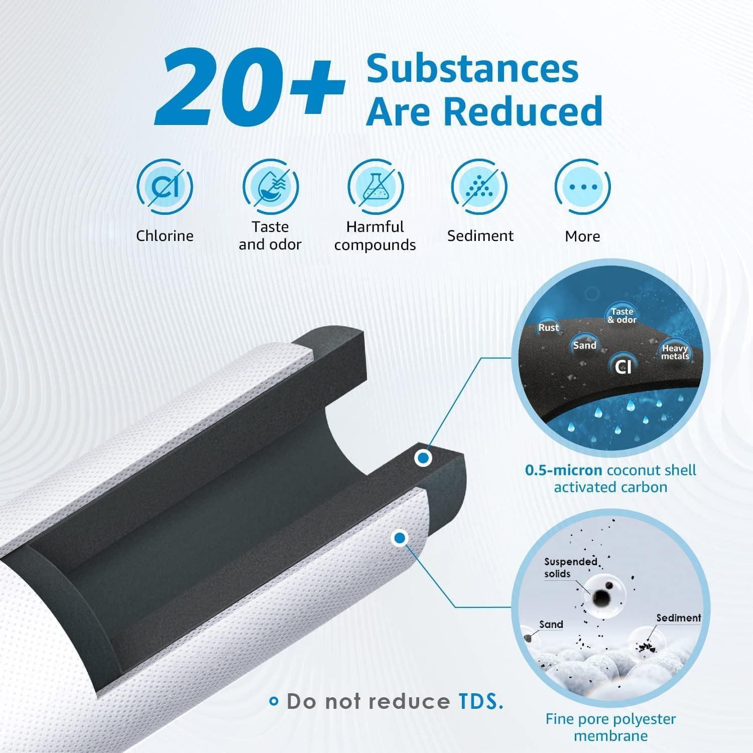 5 Years Inline Water Filter for Ice Maker with 1/4-Inch Direct Conne
