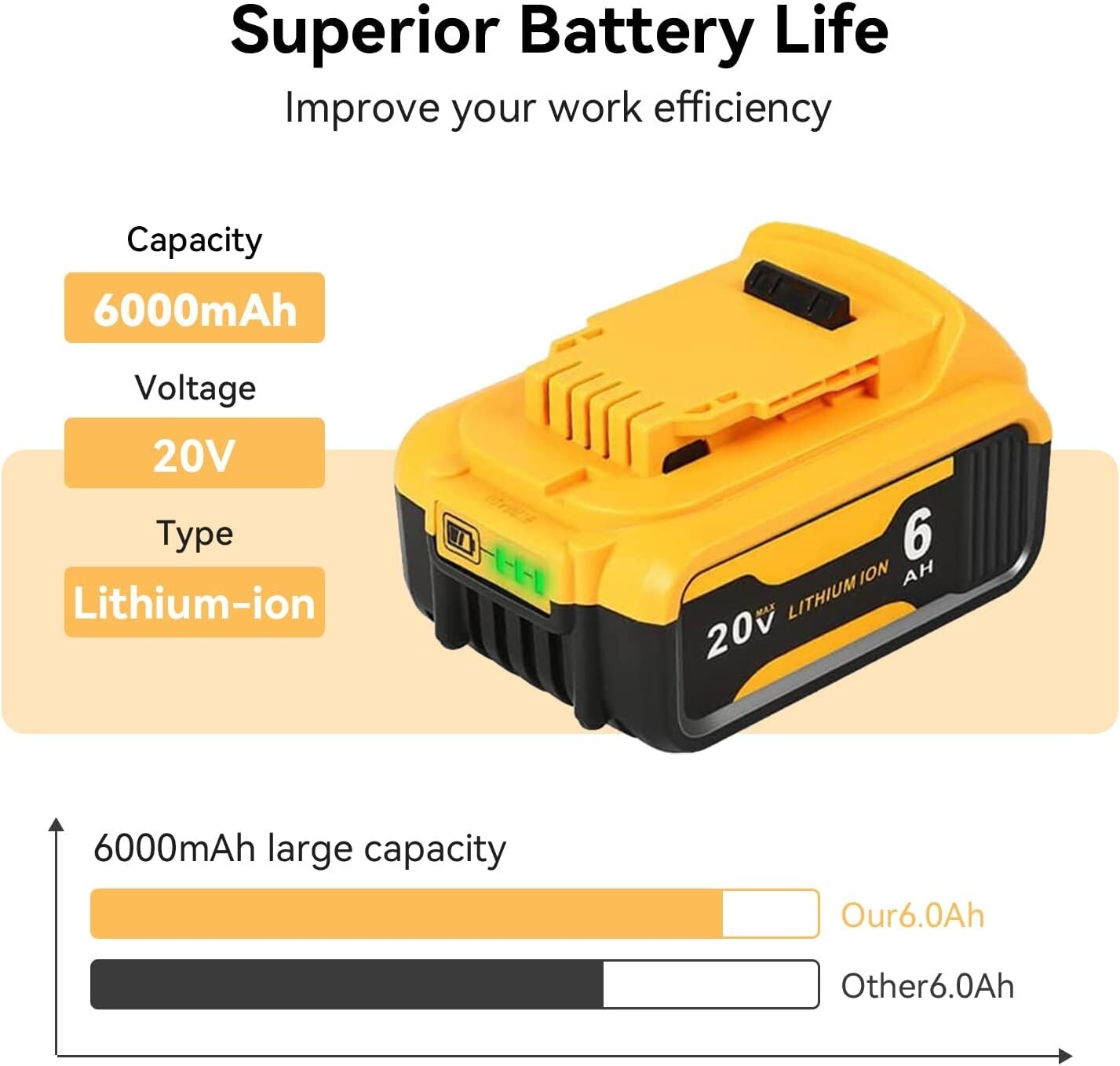 2PACK 10PACK For DeWALT DCB210-2 20V MAX XR 10.0 AH Lithium-Ion Battery DCB210