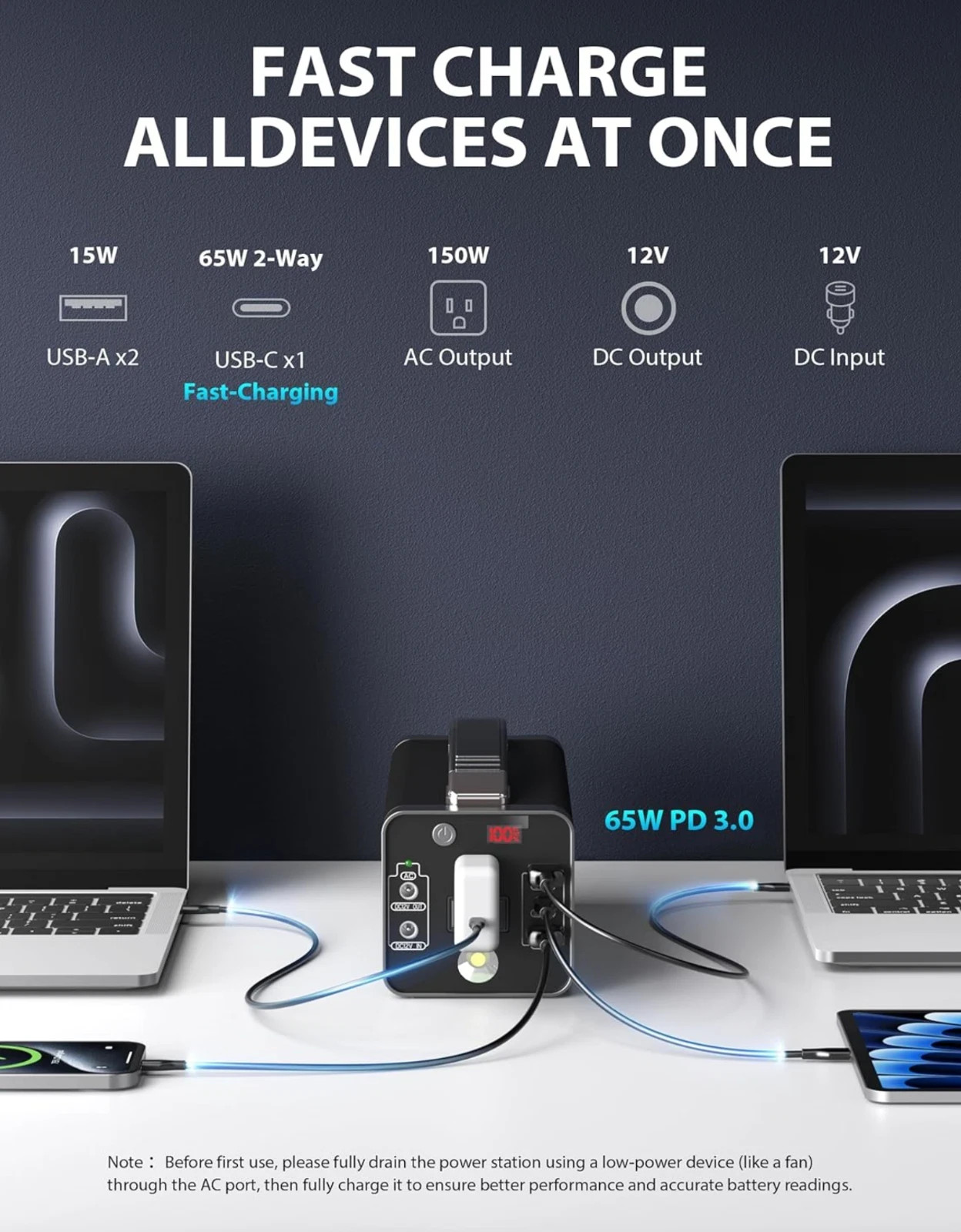 Portable PowerStation 150W, 133.2Wh/36000mAh Fast Charging with 5 Outputs AC Opt