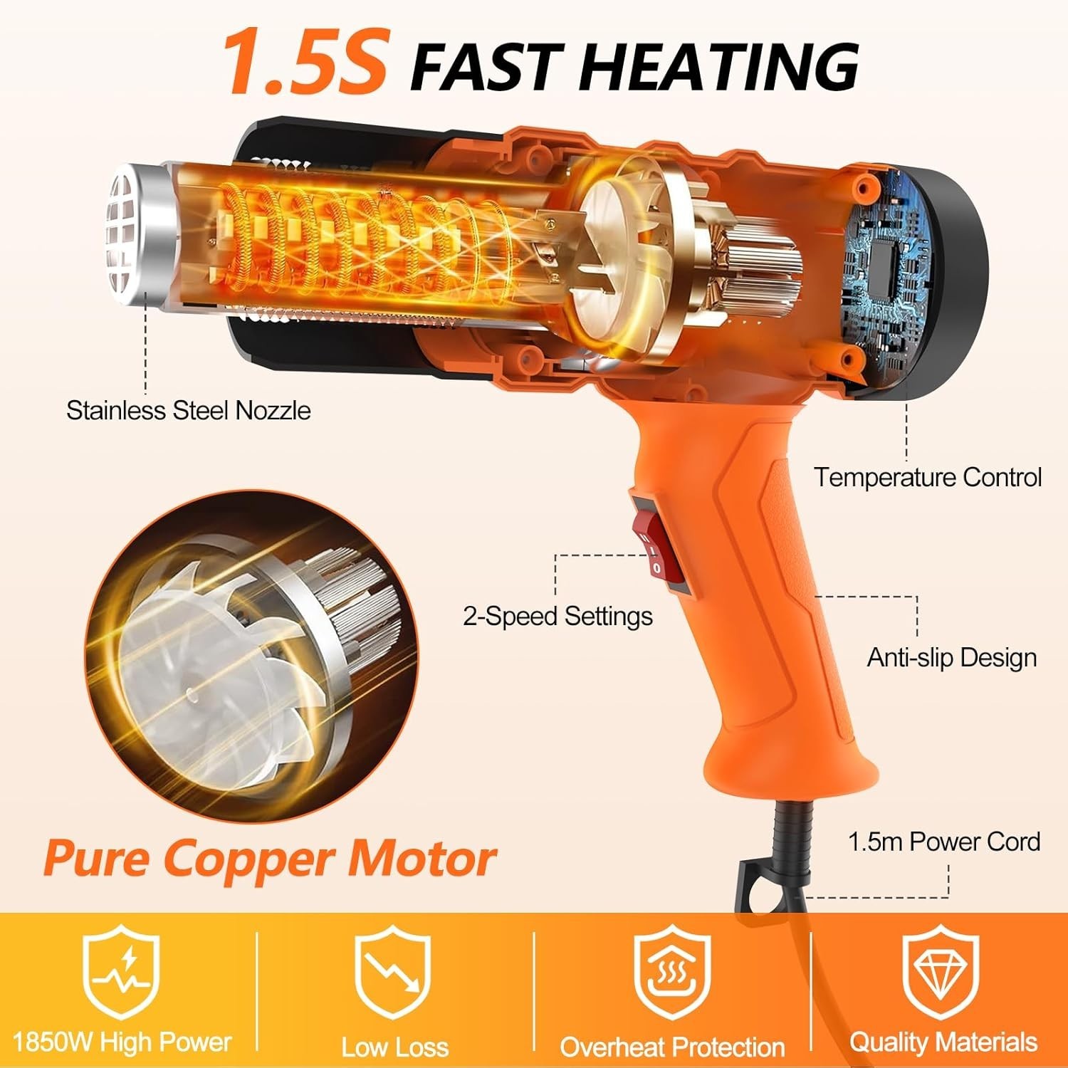 1.5s Fast Heat Heavy Duty Hot Air Gun Good Temp Control 122℉-1112℉50-600℃）Ove…