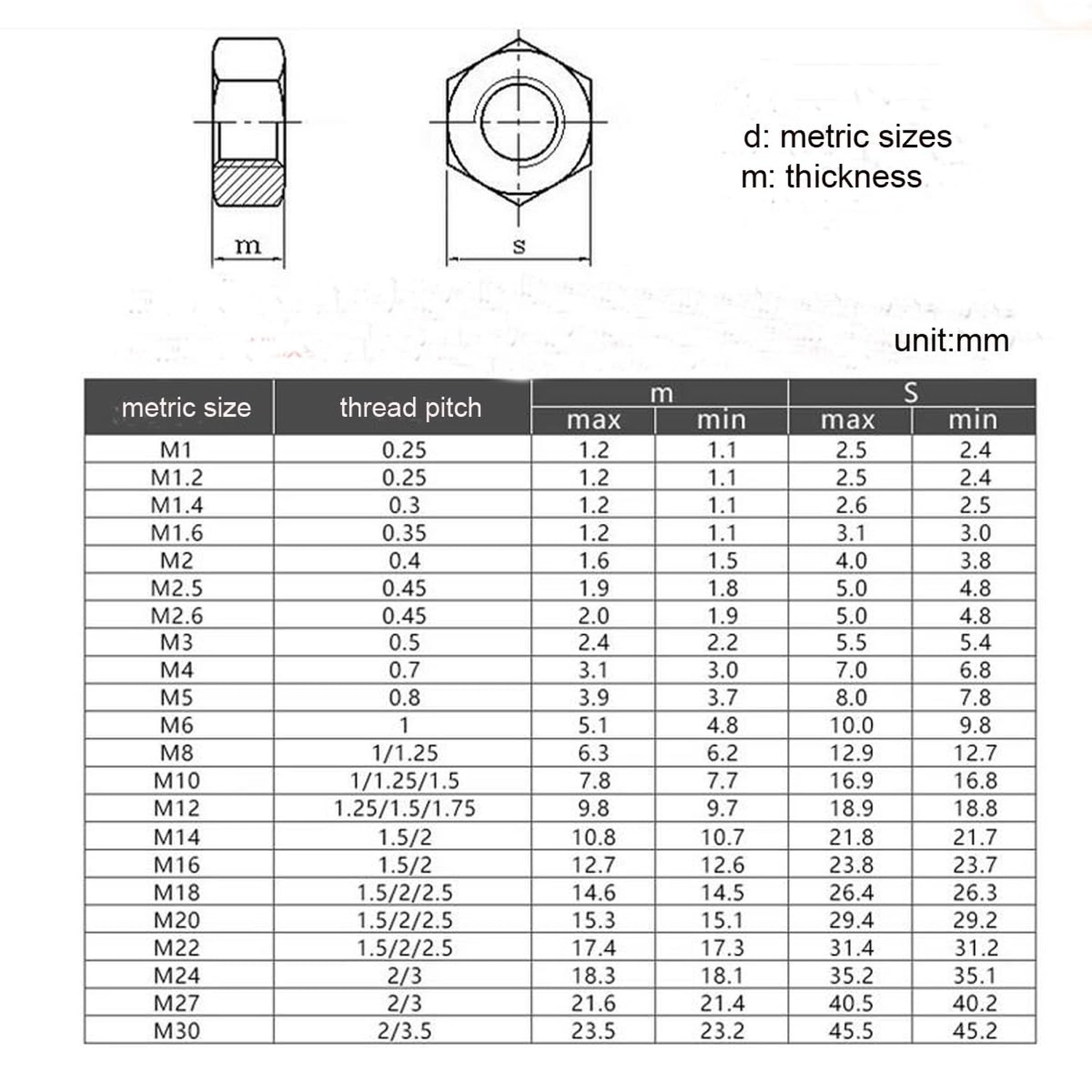 M6 Nylon Insert Hex Lock Nuts, Stainless Steel 304 (18-8) Locknut(M6(60PCS))