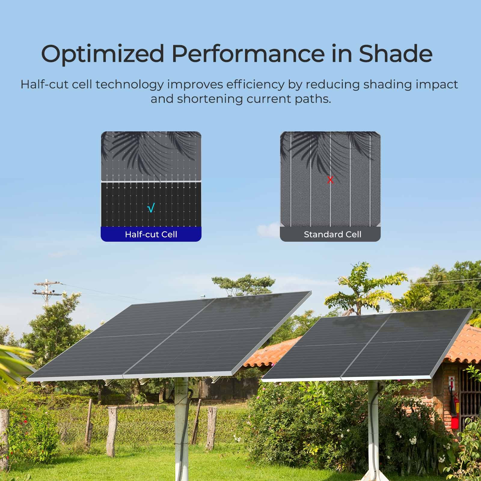 Renogy 12V/24V N-Type Bifacial Solar Panel 2PCS 590W Monocrystalline Refurbished