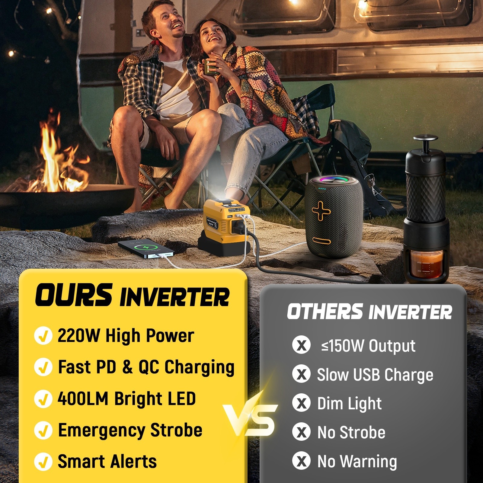 220W Power Inverter Compatible with Dewalt 20V Battery – DC 20V to 110V AC