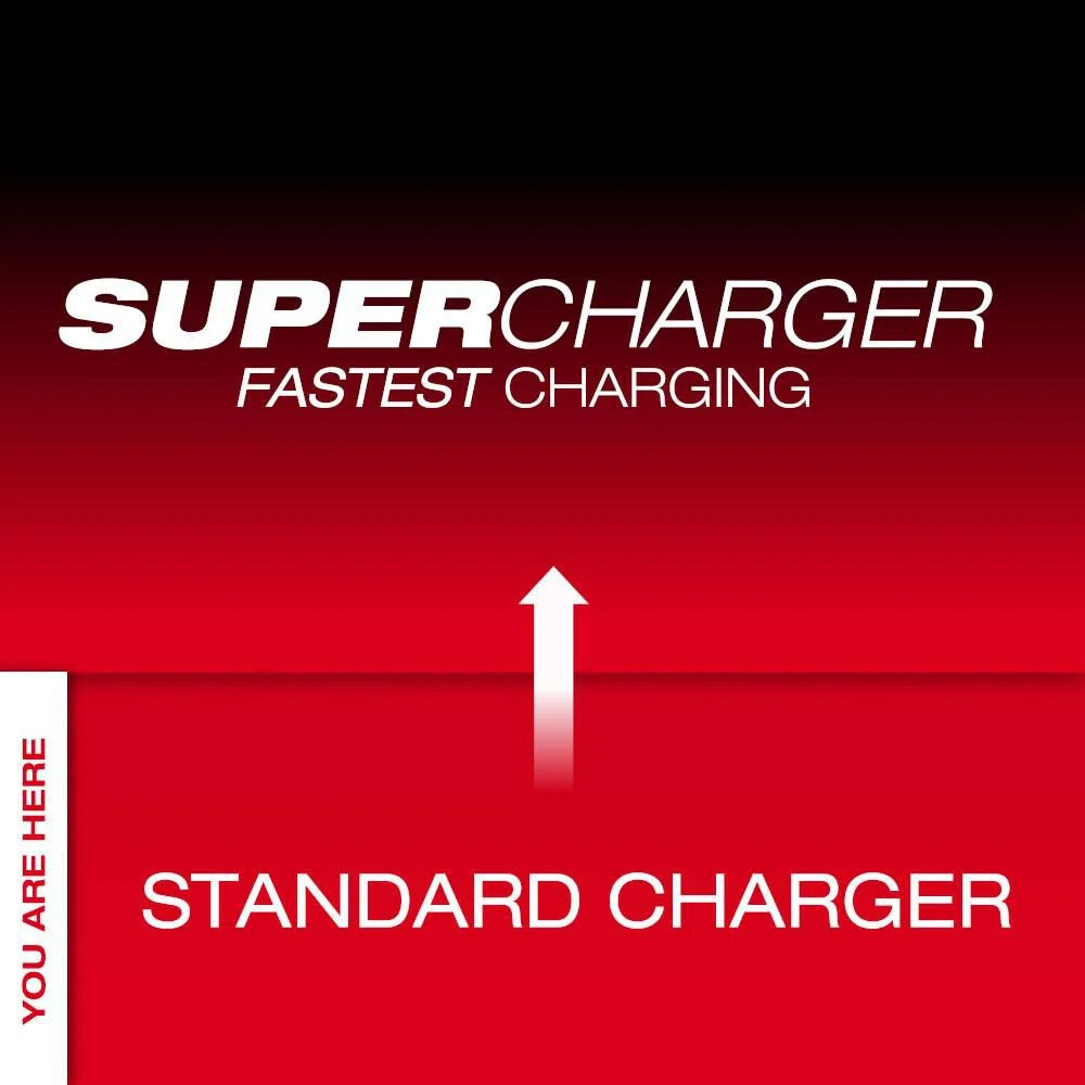 Milwaukee Mx Fuel Charger
