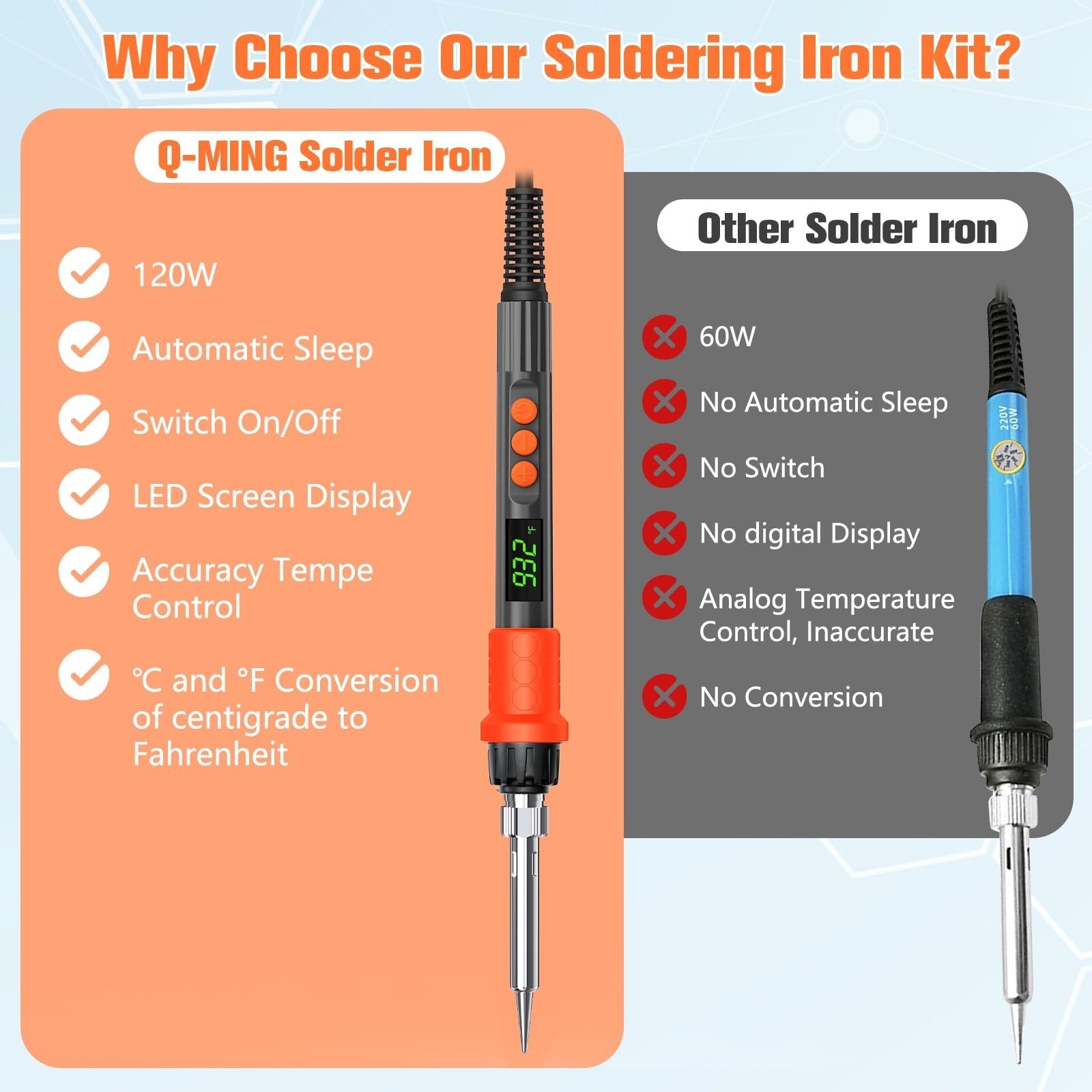 Soldering Iron Kit, 120W LED Digital Solder Iron Soldering Gun kit, Smart Temper