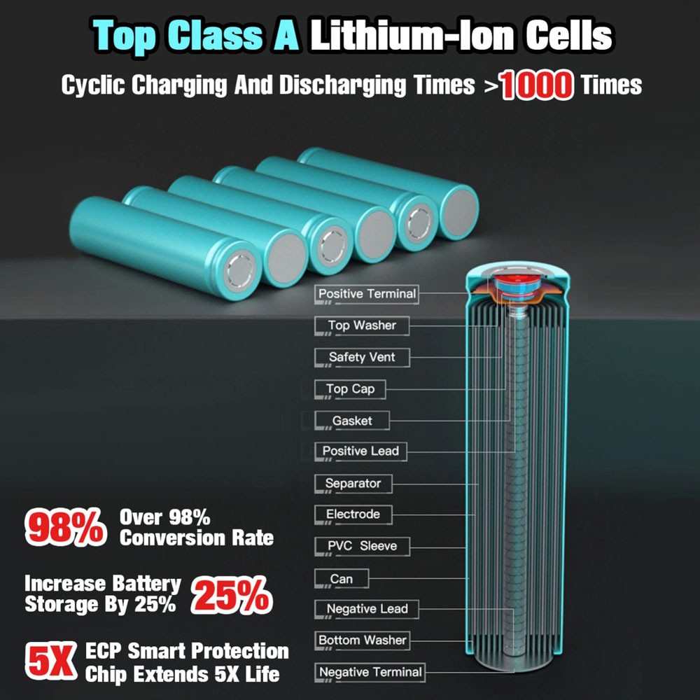 Pack 8.0Ah 19.2Volt XCP Lithium Battery For Craftsman C3 Diehard PP2030 PP2025