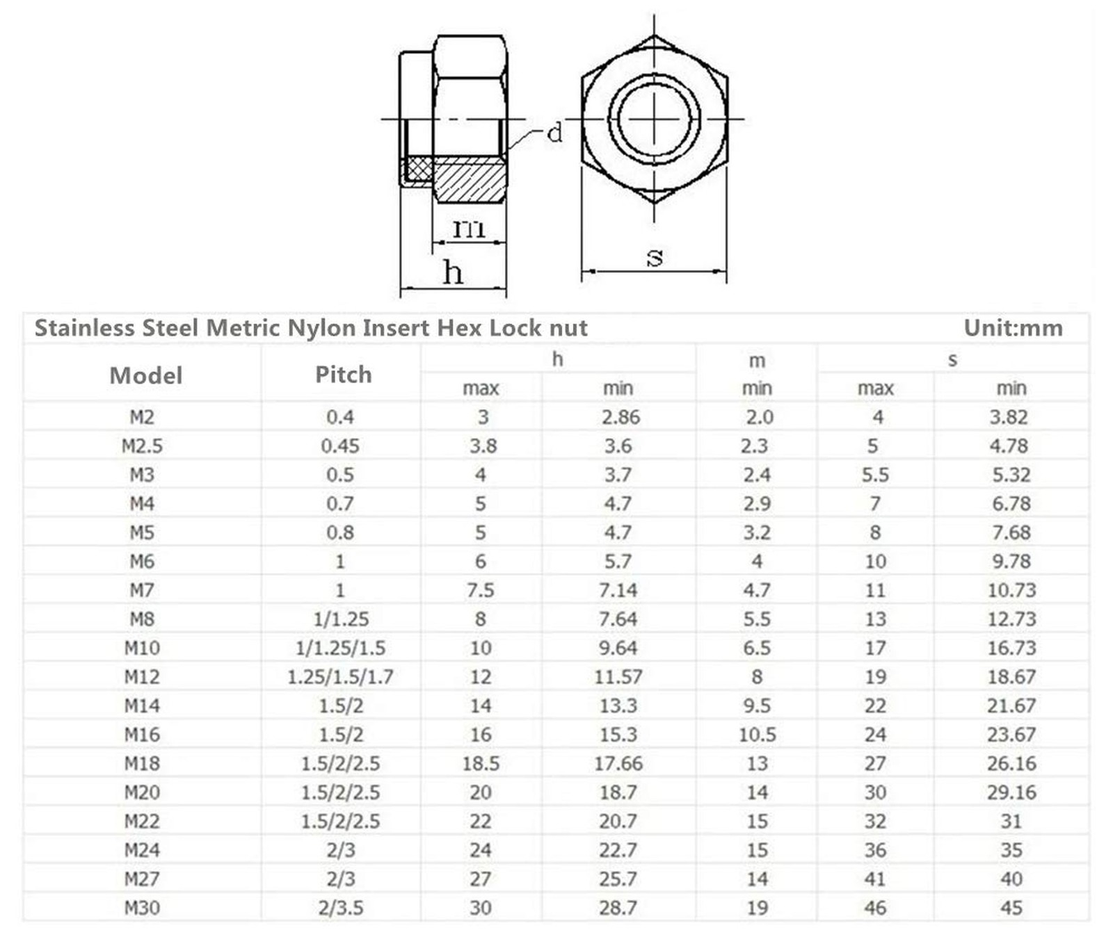 215Pcs 8-Size Metric Stainless Steel Nylon Insert Hex Lock Nuts Assortment Ki…