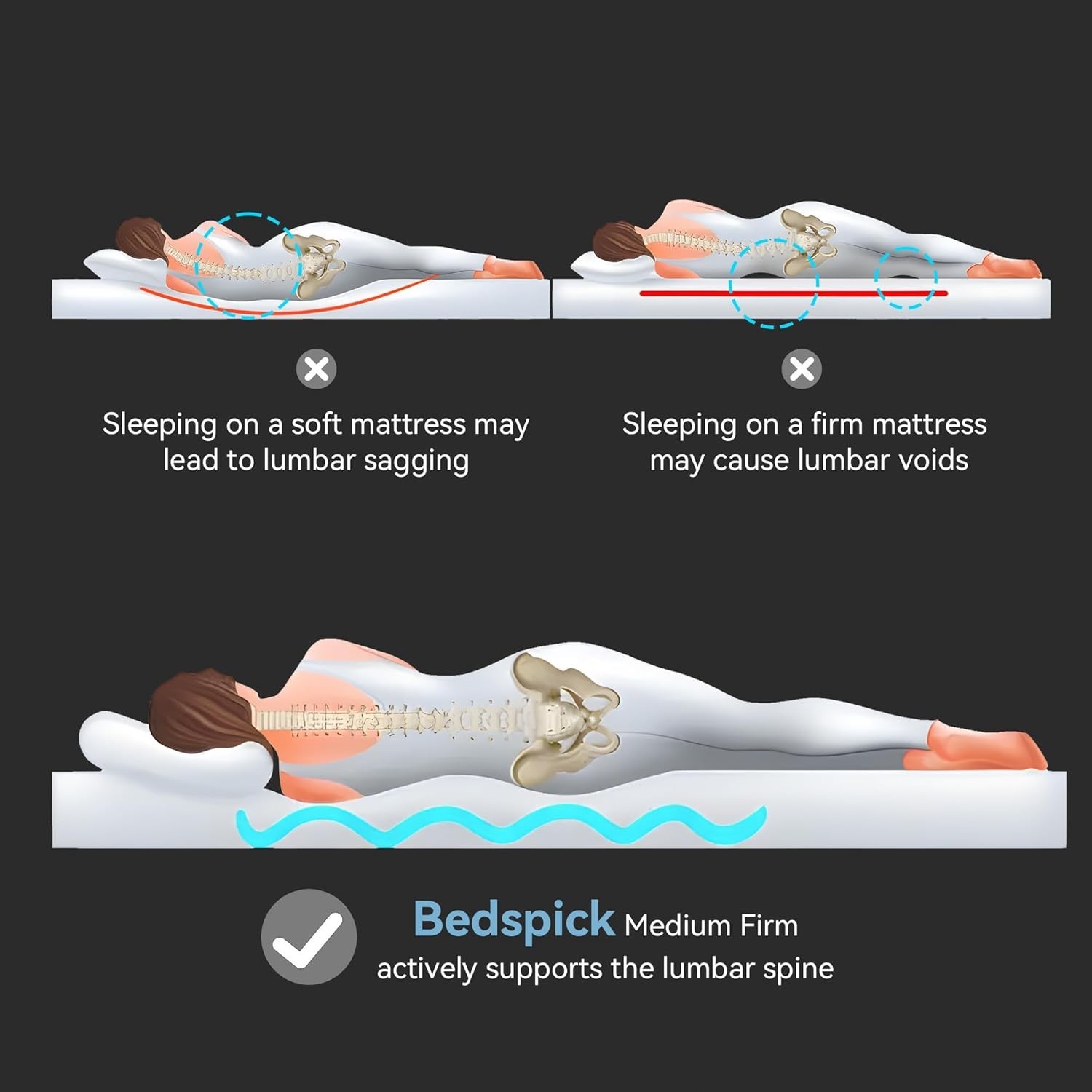 Fiberglass Free Breathable Mattress 2 Size for Pressure Relief, CertiPUR-US