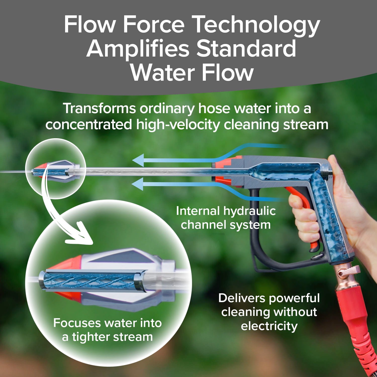 Pocket Hose Arrow, Turn Any Garden Hose Into a Powerful Washer, 4 Precision Tips