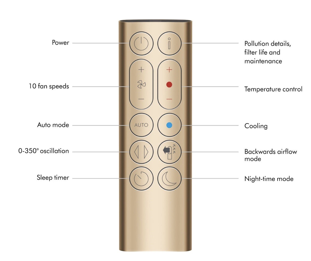 Dyson Purifier Hot+Cool Formaldehyde HP09 White/Gold Remote Perfect Working 100%