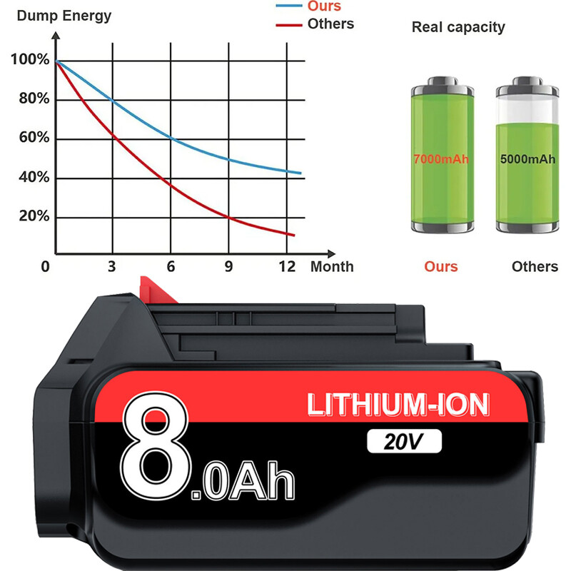 6.0Ah 20Volt For Black and Decker battery LB20 LBX20 LBXR20 LB2X4020 3.5Ah/8.0AH