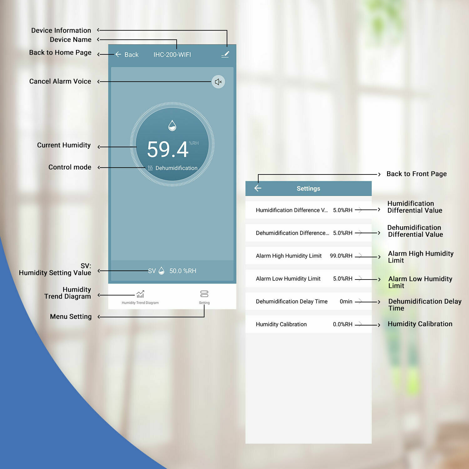 Inkbird Temperature Humidity Controller WiFi 2.4G Thermostat Outlets Humidistat