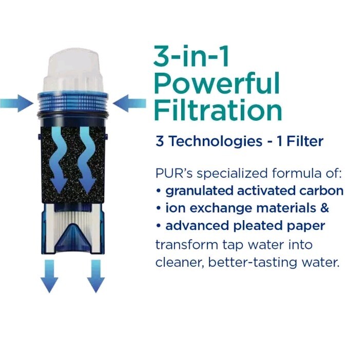 Sealed PUR Plus 3-In-1 Water Filtration 4 Month 2 Pack Pitcher Filter Drinking