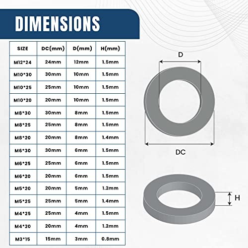 225 Pcs Metric Fender Washers Assortment Kit, 304 Stainless Steel | M3, M4,