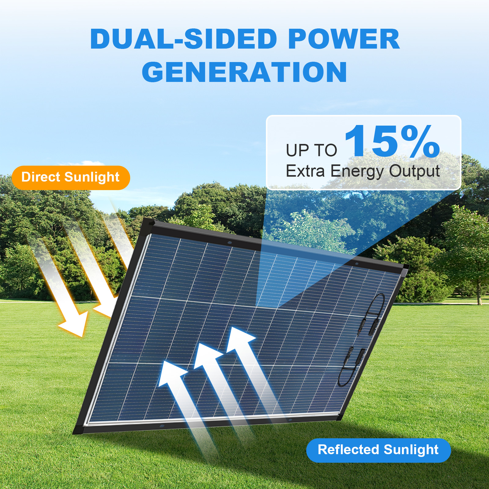 Bifacial 200W Watt Solar Panel N-Type Mono 18V 18BB Home RV Camping PV Off Grid