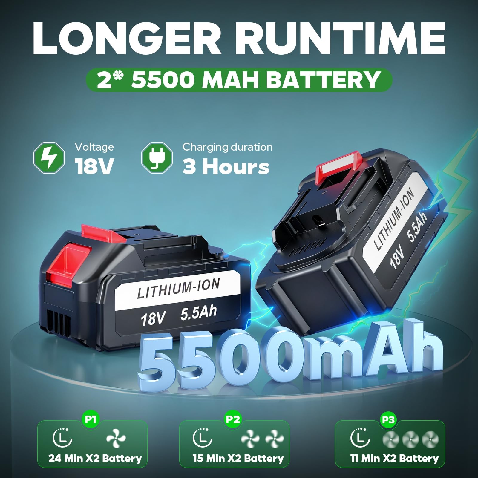 Leaf Blower Cordless with 2X 5500 MAh Battery and Charger, 750 CFM/240 MPH Br…