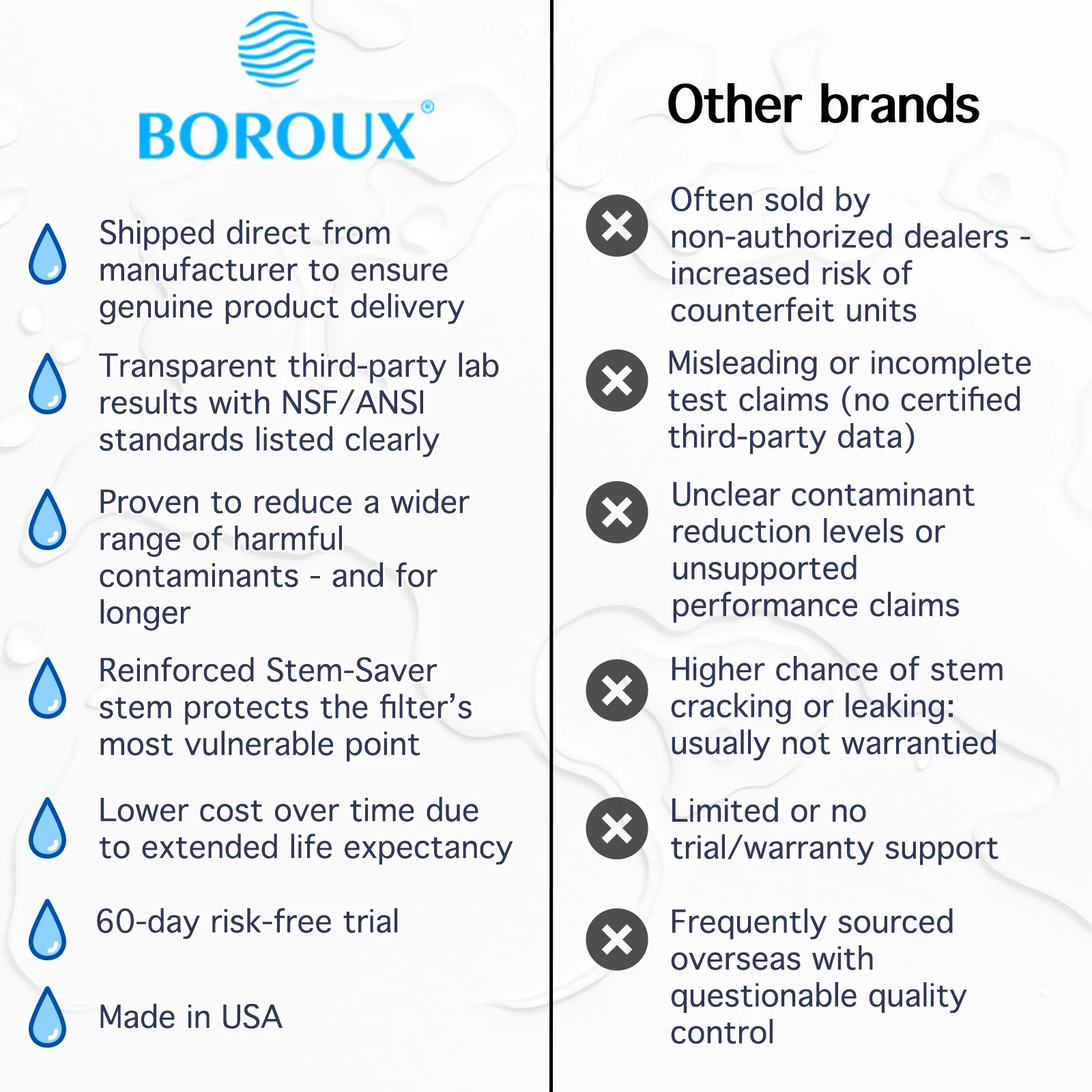 Berkey Water Filter System with Boroux Foundation Black and Fluoride Filters