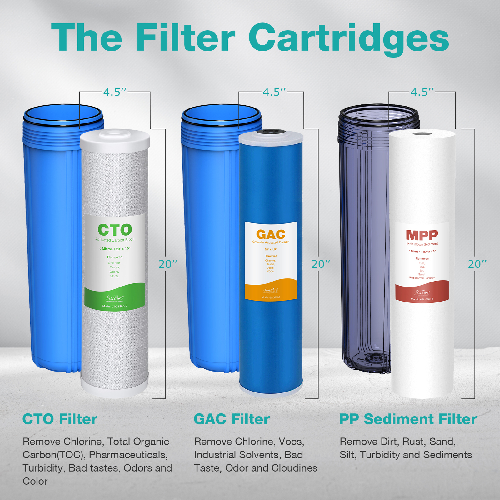 3Stage 4.5″x20″ Big Blue Whole House Water Filter System +1 Set Filter Cartridge