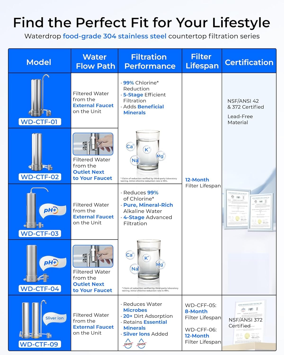Waterdrop Alkaline Countertop Water Filter, 12 Months or 8,000 Gallons Long-Life