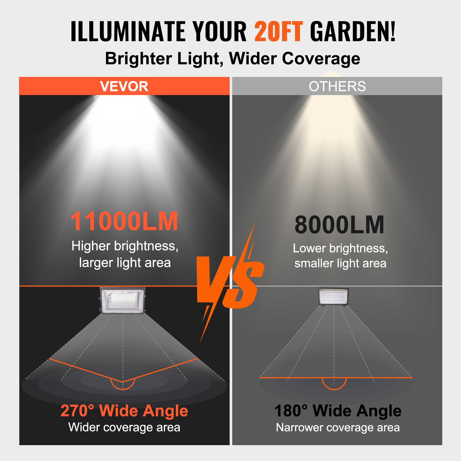 VEVOR LED Wall Pack Lights 120W 11000LM Commercial Outdoor Security Lighting